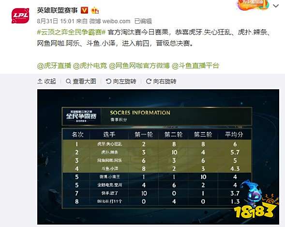 比起助攻更 比起助攻更