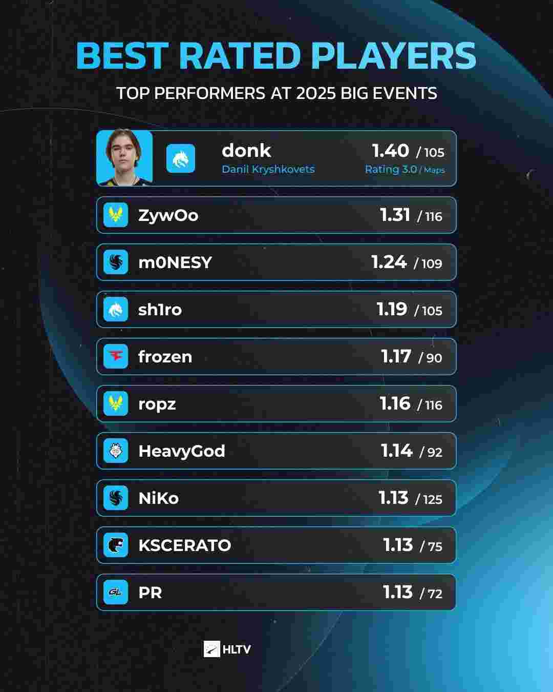 停机风险和 停机风险和