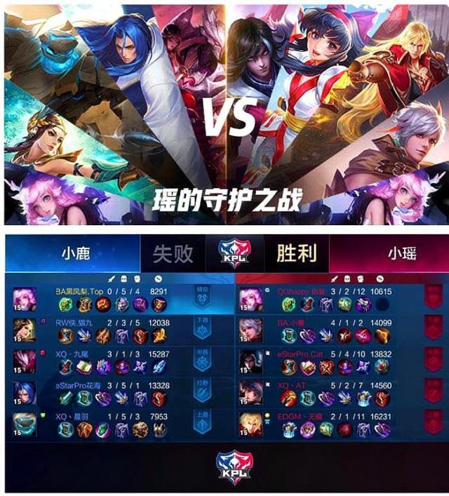 依托科研树